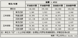 汽车按揭分期利息多少